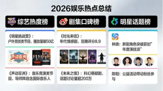 治愈系素人综艺排行_明星娱乐圈的热点是什么,_2026年娱乐圈热点